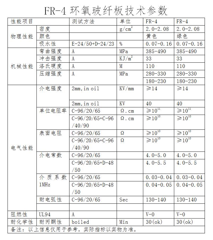 fr4絕緣板產(chǎn)品技術(shù)參數(shù)