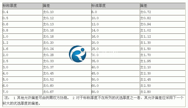 環(huán)氧板標(biāo)稱厚度及允許偏差見表