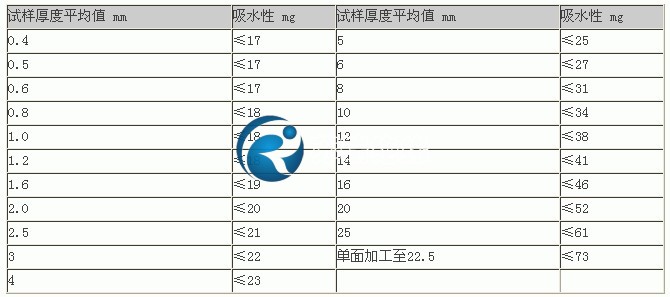 環(huán)氧板吸水性參數(shù)表