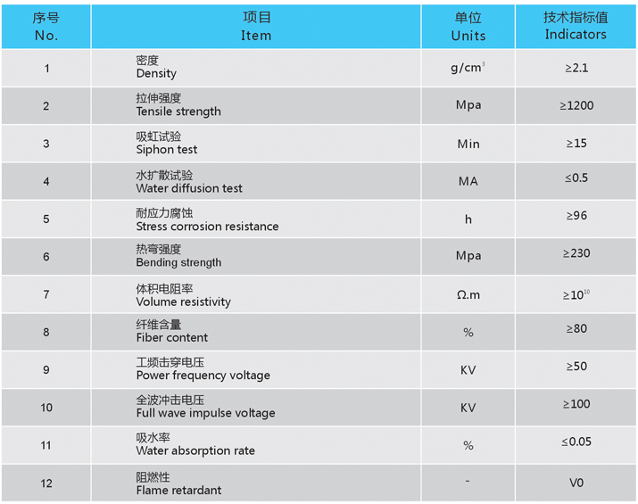 新型復合絕緣螺栓技術參數