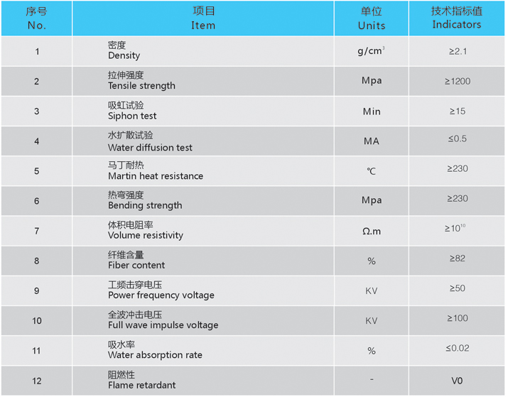 新型C級PMR復合絕緣制品技術參數