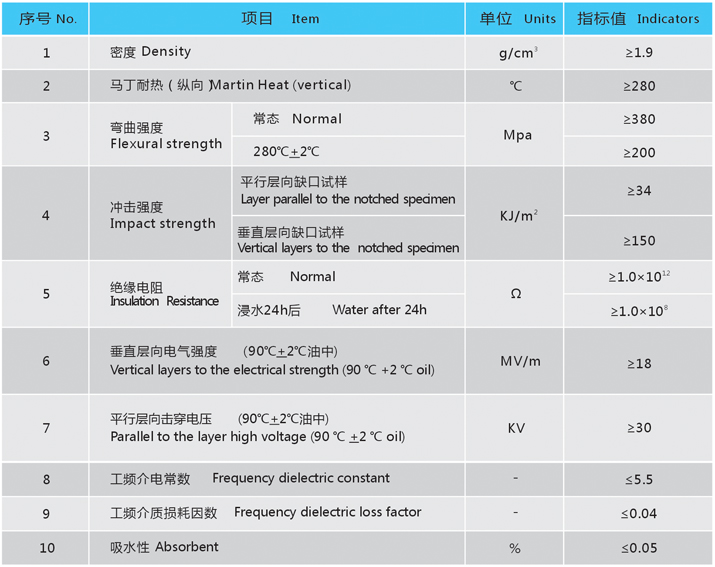 雙馬來酰亞胺玻璃布制品技術參數